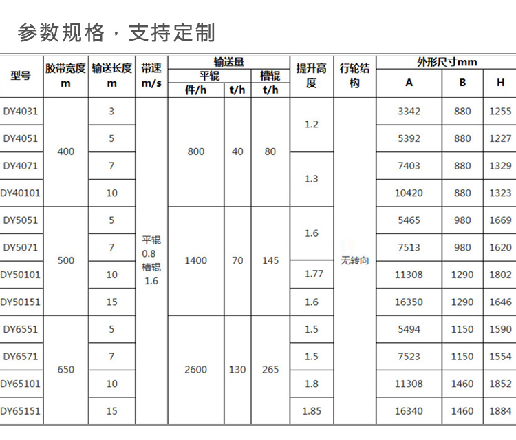 皮帶輸送機參數圖