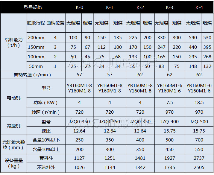 K型往複式給料機技術參數圖