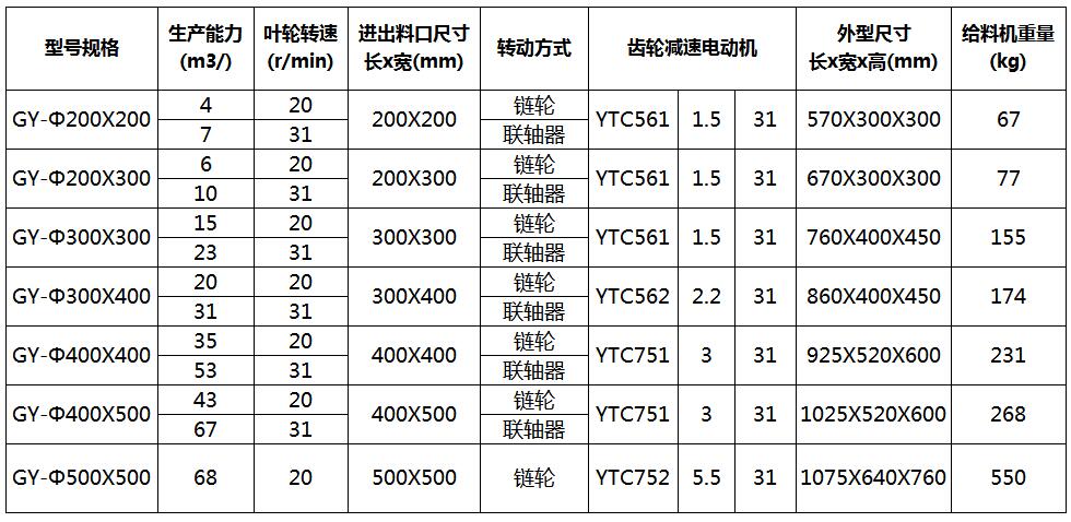 葉輪式給料機型號