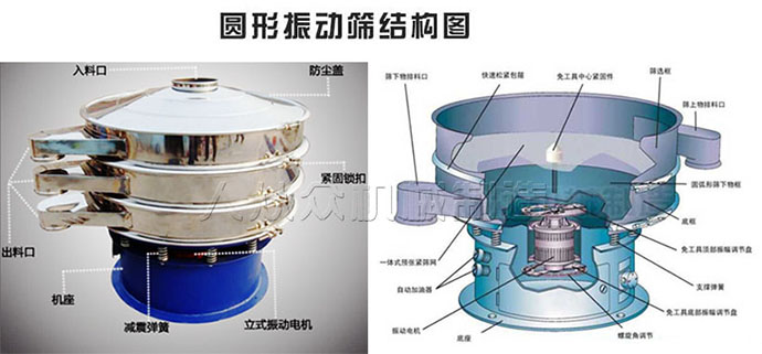 超聲波振動篩結構圖