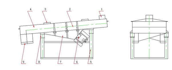 直線振動篩結構圖