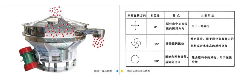 直排篩結構圖